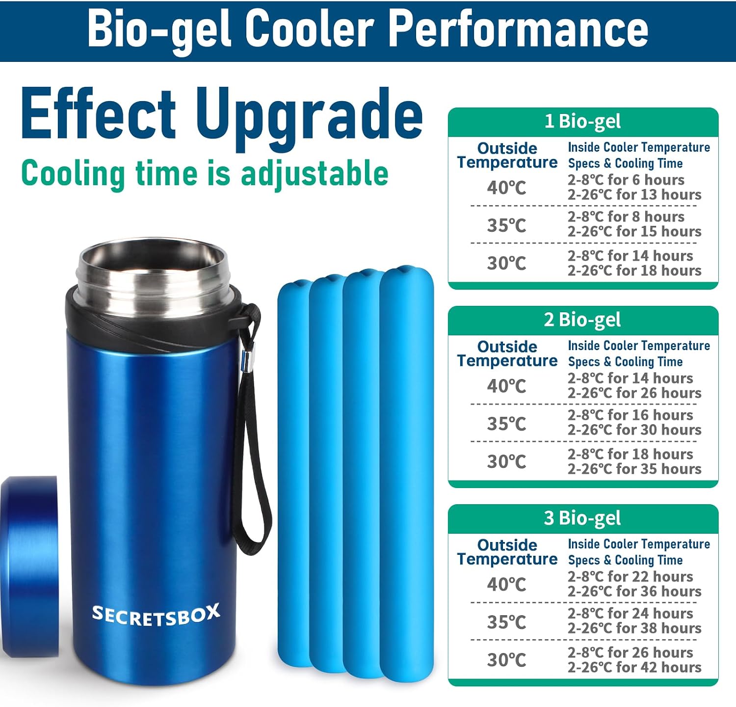 42H 1-8 Insulin Pens Cooler Travel Case Portable Medicine Travel Cooler TSA Approved, Big Diabetic Medication Cooler for Travel EpiPen Carry Case with Adjustable Biogel
