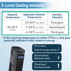 Electric Insulin Cooler Travel, 1 Pen Mini Medication Fridge with Battery